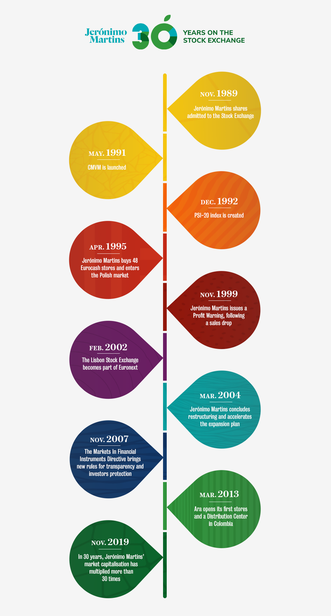 imagem_cronologia3cinza_en