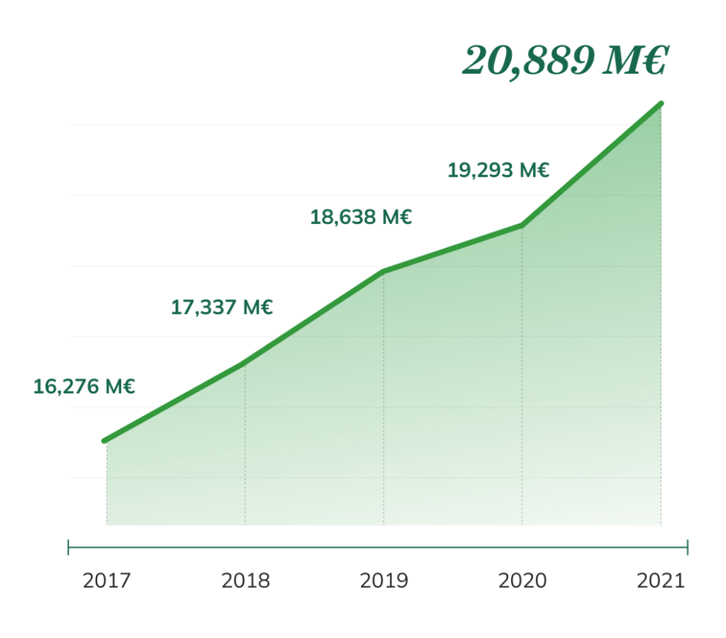 Consolidated Sales_EN