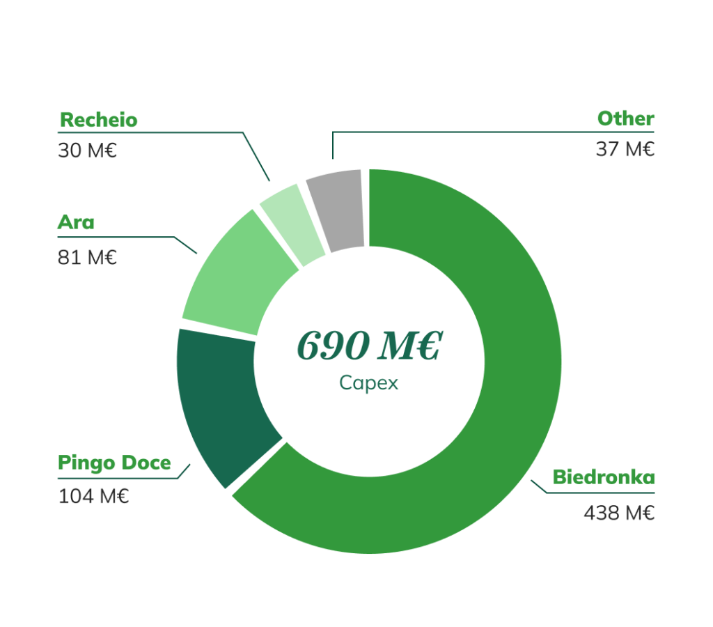 Investment by banner_EN