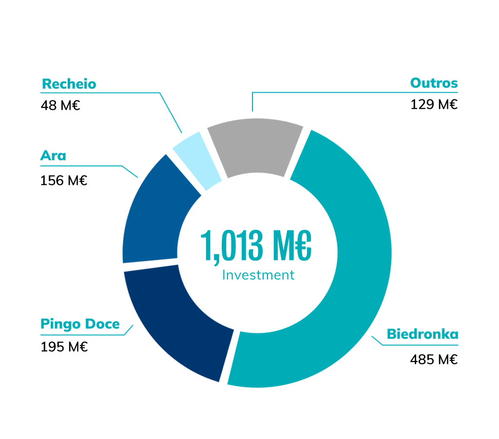 Investimento-por-insignia_EN-1024x900_22