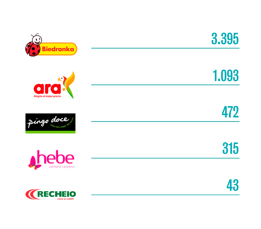 Number-of-stores_PT-1024x900_22