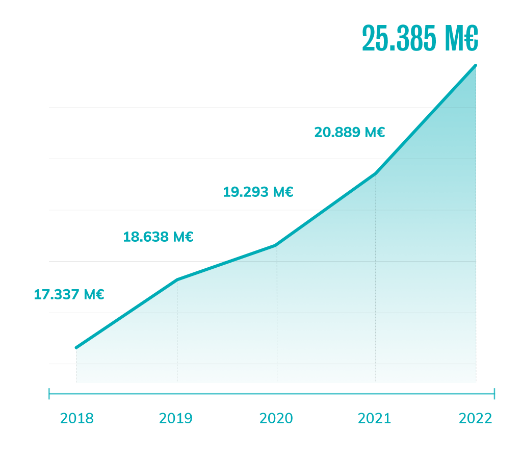 Vendas-consolidadas_PT-1024x900_22