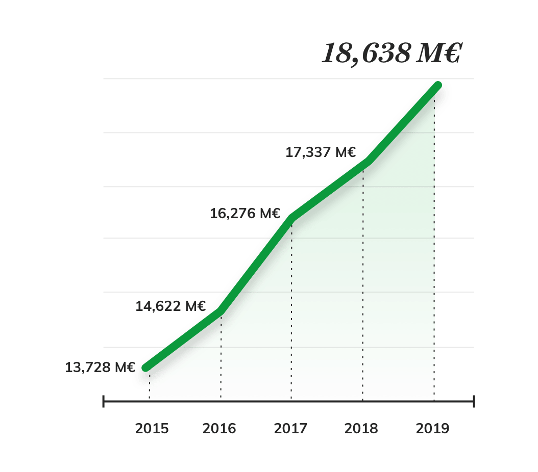 EN_Evolucao-das-Vendas-min